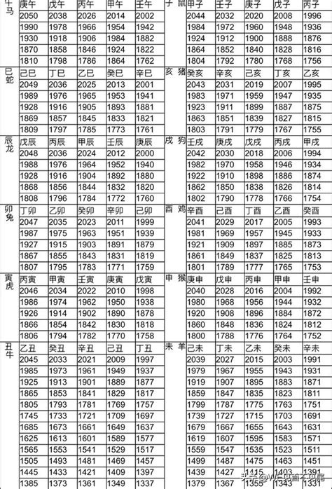 十 二 生肖 年份|十二生肖年份對照表，十二生肖屬相查詢，十二屬相與年份對照表…